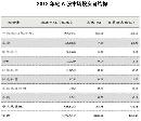 dons20131106
