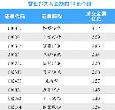 gsdt20132929