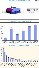 gsdt20133005