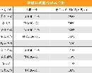 gsdt20133022