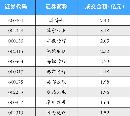 gsdt20133030