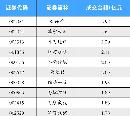 gsdt20133030