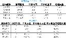 gsdt20133038