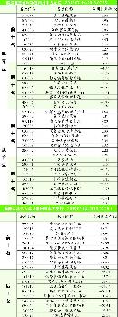 gsdt20133046