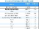 gsdt20133106