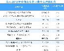 gsdt20133106
