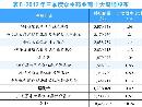 gsdt20133106