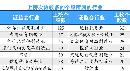gsdt20133128