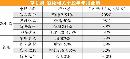 gsdt20133130