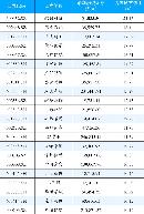 gsdt20133205