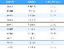 gsdt20133305