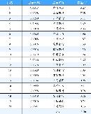 gsdt20133305