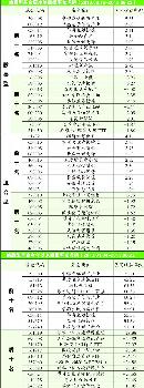 gsdt20133445