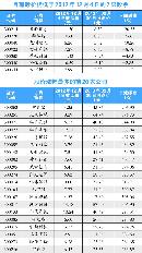 gsdt20134016