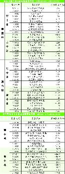 gsdt20134023