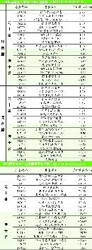 gsdt20134245
