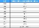 gsdt20134437