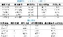 gsdt20134537