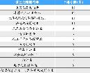 gsdt20134625
