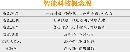 gsdt20140115