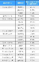 gsdt20140118
