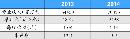 gsdt20140133