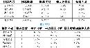 gsdt20140134