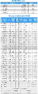 gsdt20140136