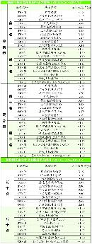 gsdt20140139