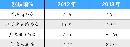 gsdt20140221