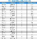 gsdt20140224