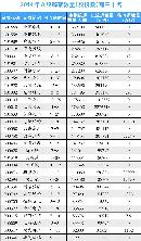 gsdt20140225