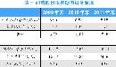 gsdt20140231