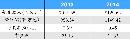 gsdt20140236