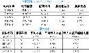 gsdt20140237