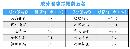gsdt20140239