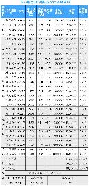 gsdt20140239
