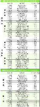 gsdt20140247