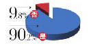 nvba20130503