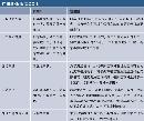qczh20130828