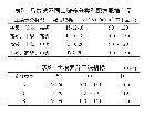 vege20131102
