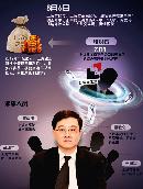 slzk20133306