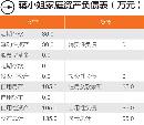 tzlc20131631