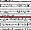 tzlc20132234