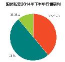tzlc20141512