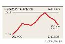 tzzb20132510
