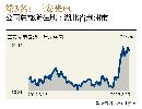 tzzb20132516