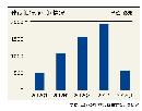 tzzb20132604