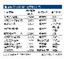 tzzb20132609