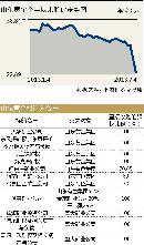 tzzb20132722